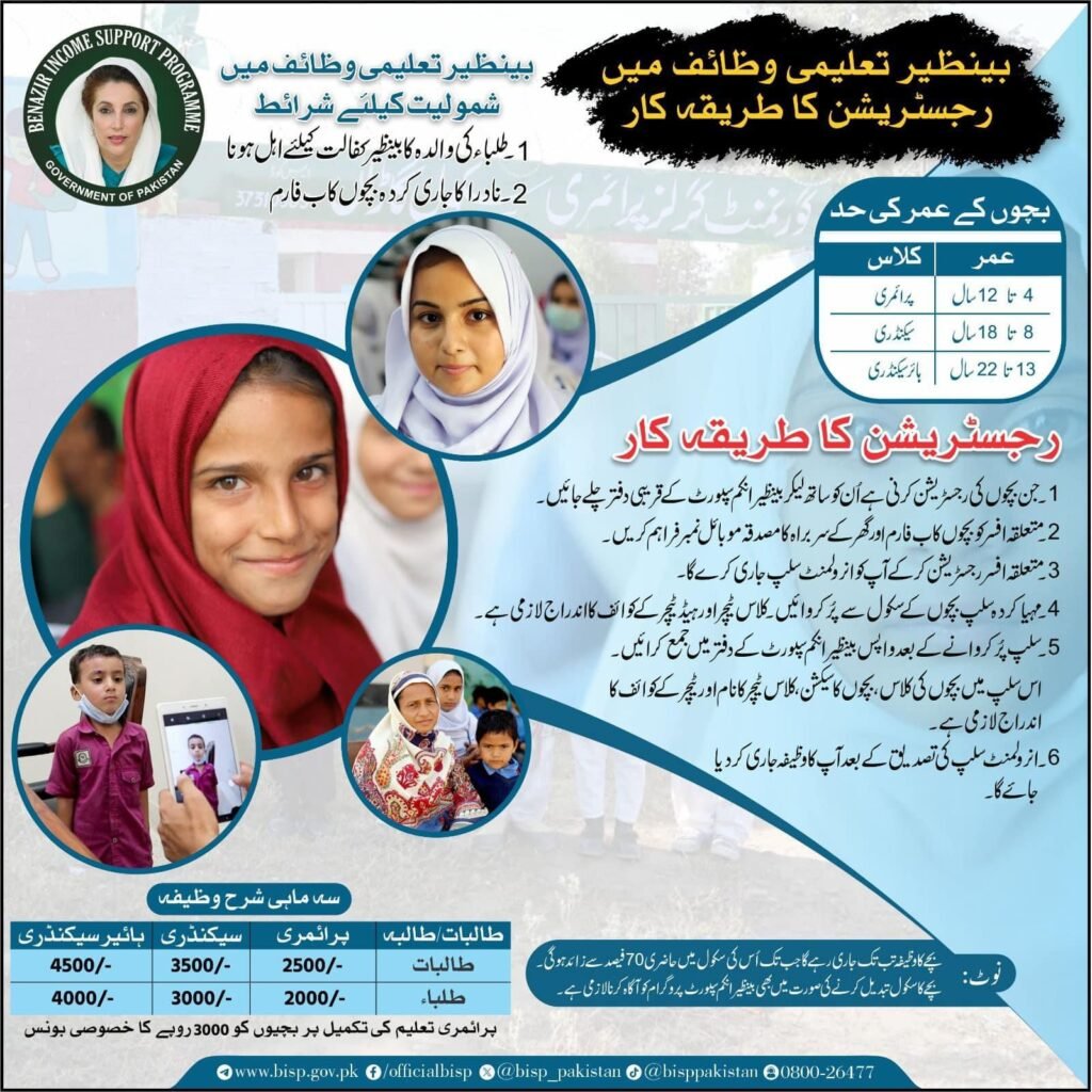 Benazir Taleemi Wazaif Online Registration Procedure